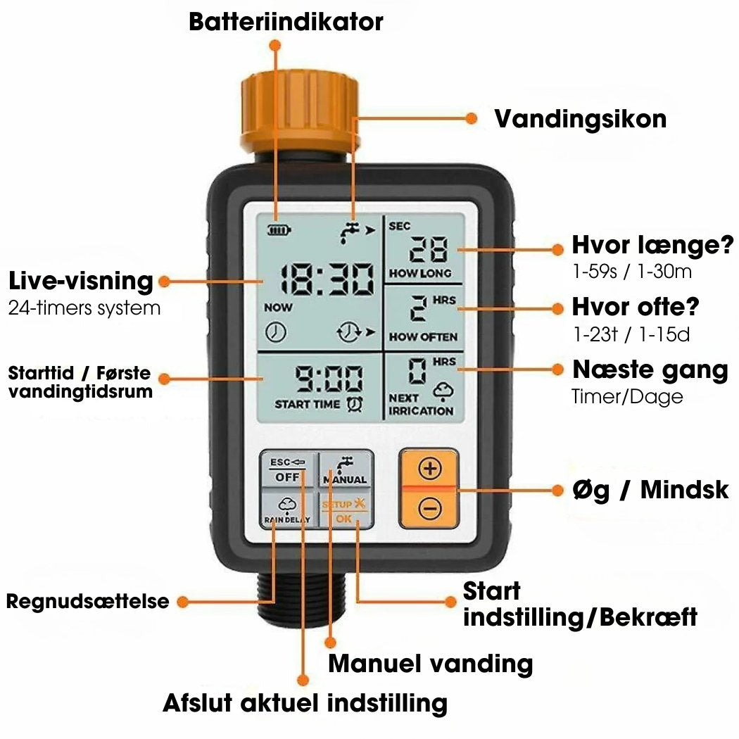 AquaGarden™ - Automatisk havevandingssystem